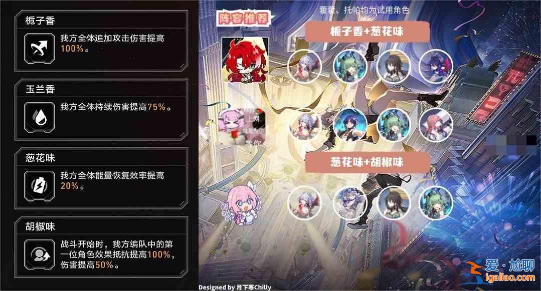 崩坏星轨虚空境地味道探索第五层指南永久冰封幻境地味探索之哀嚎阵容推荐阵容？