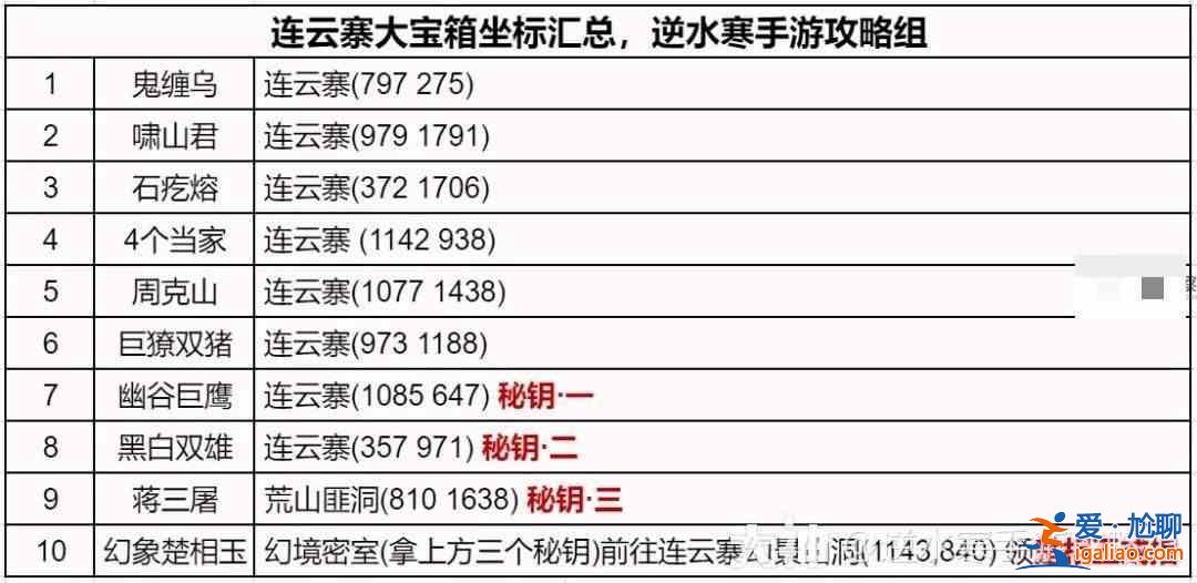手游逆水寒连云寨地图上有哪些探索任务？探索连云寨所有地图的完整指南？