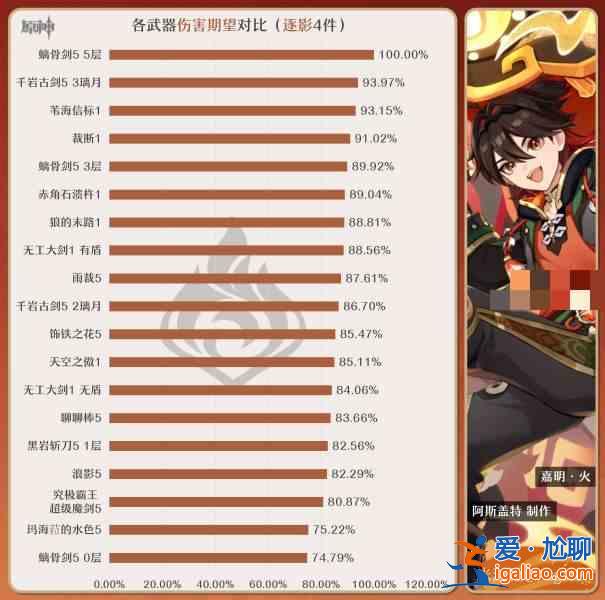 原神嘉明最好的毕业武器是什么？原神冲击家明毕业武器推荐指南？