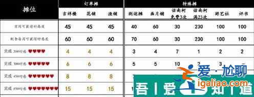 桃源深处有人家桃源乡赶集奖励有哪些 桃源深处有人家桃源乡赶集奖励一览？
