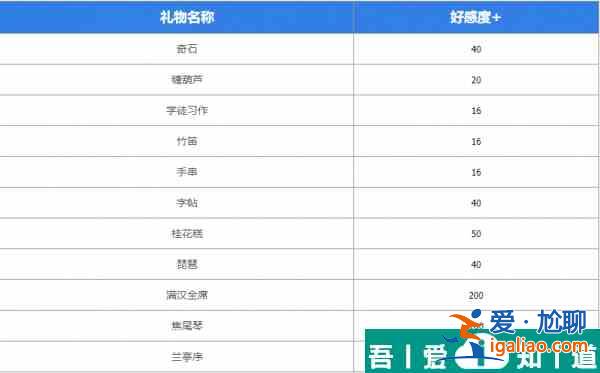 墨魂苏轼喜好物品是什么  墨魂苏轼喜好物品汇总？