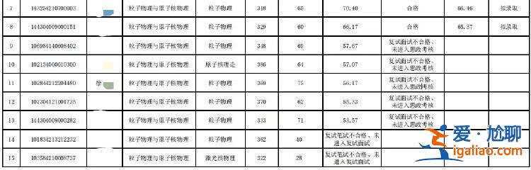 西南科技大学否认“虐猫”考生调剂到该校！称系统已关闭？