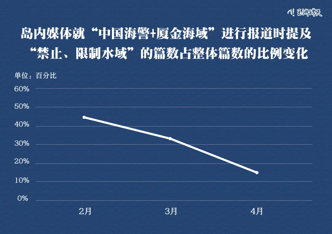 “金门模式” 也可以适用于整个台湾海峡？