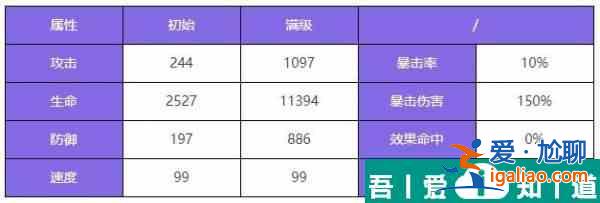 众神派对哈托尔琳恩怎么样 众神派对哈托尔琳恩角色介绍？