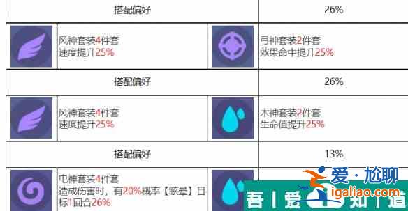 众神派对喀戎丹尼尔怎么样 众神派对喀戎丹尼尔角色介绍？