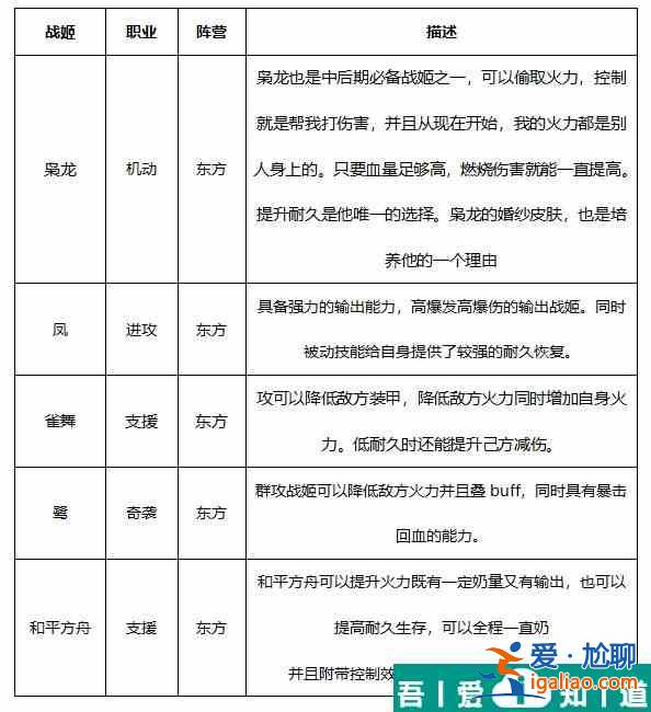 零之战线九江阵容怎么搭配 零之战线九江阵容推荐？