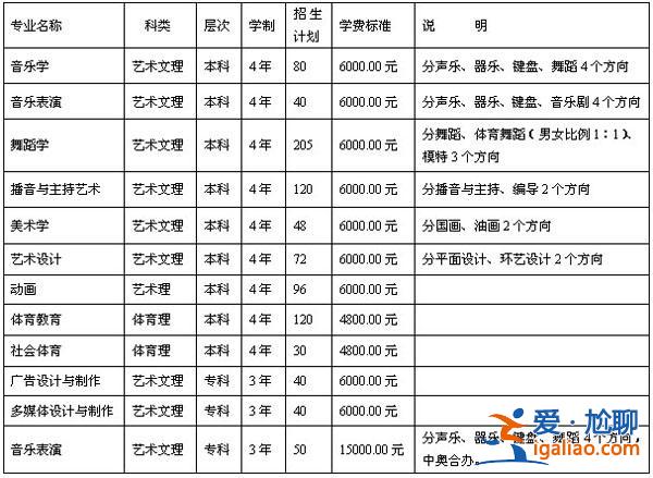 潍坊美术升学考试学费，潍坊实验中学指标生的学费多少？