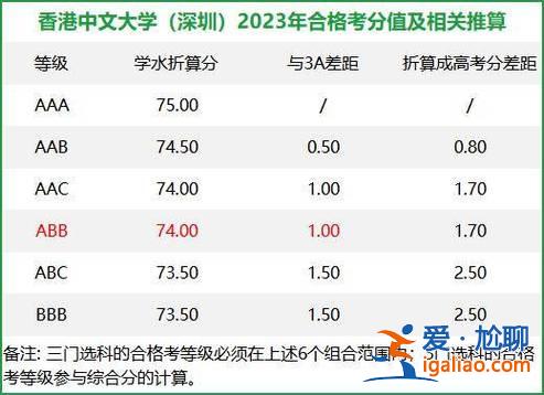2021年小学升学率排名 2024ABCD小学成绩怎么分？