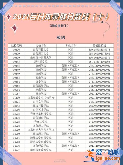 山东专升本重点？山东专升本怎么查专业排名？