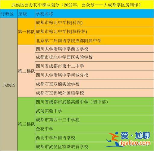 二外附中升学率(重庆7所中学的升学率)？