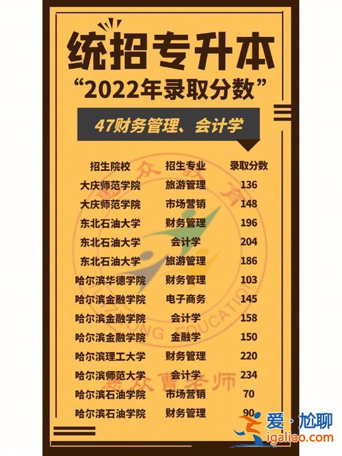 理财学专升本(专升本财务管理有前途吗)？
