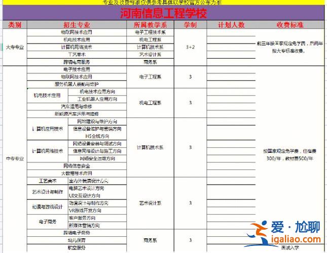 安徽对口升学是3 3吗，安徽3+2和3+3有什么区别？