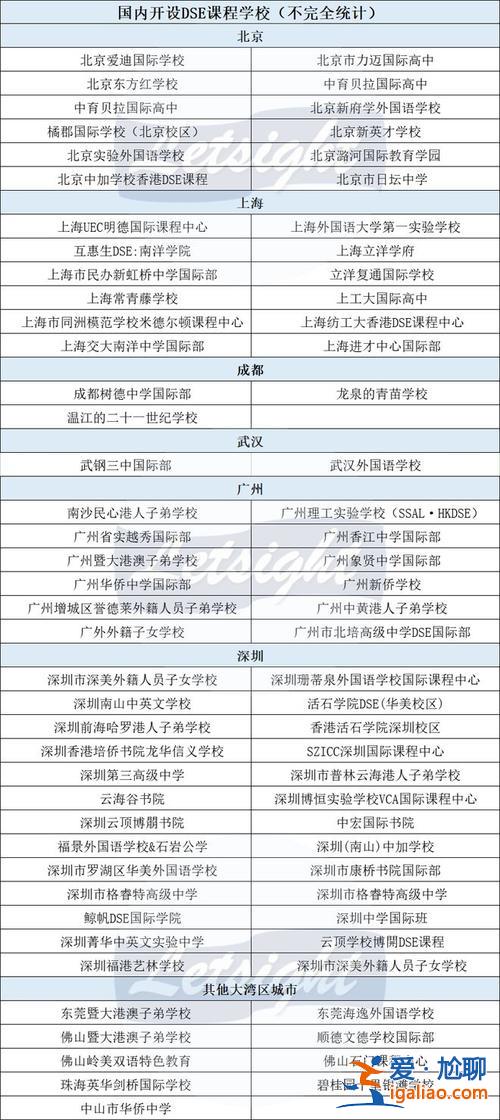 法律专升本留学？网络本科文凭可以出国留学吗？