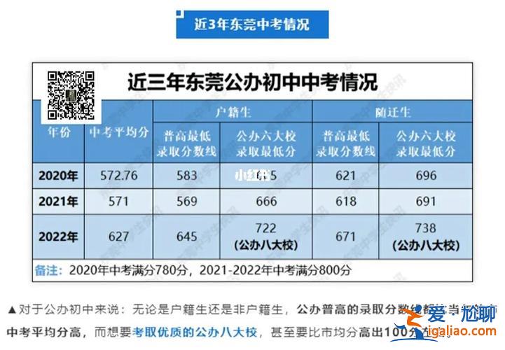东莞初中升学率，东莞桥头中学初中升学率？