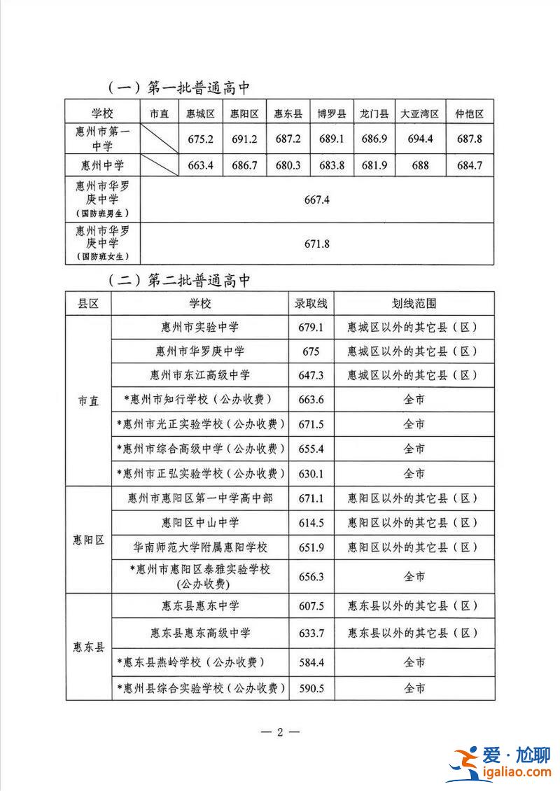惠州中考升学率 惠州一中中考升学率？