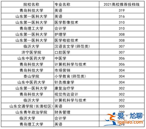专升本在线机构 专升本教育机构排名？
