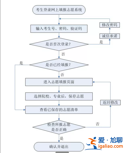 升学志愿怎样写？对口升学报名及填志愿流程？