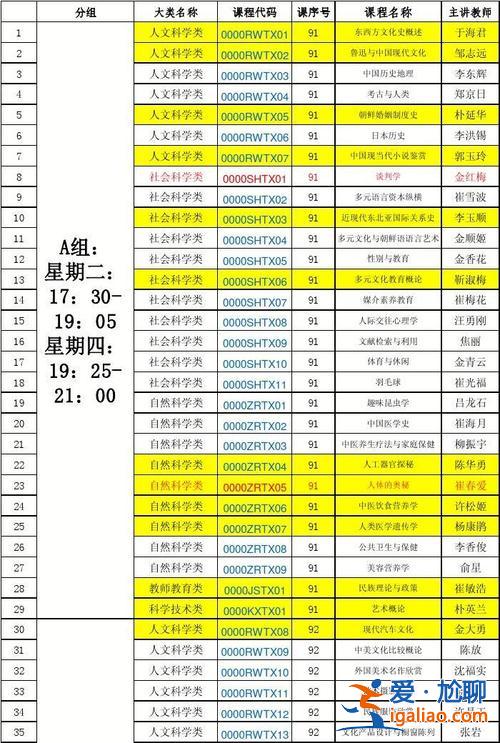 专升本公选课 通识选修课怎么选？