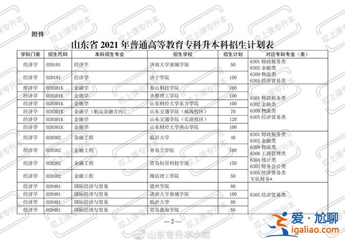 专升本身份？哪几个省的专科升本科容易？