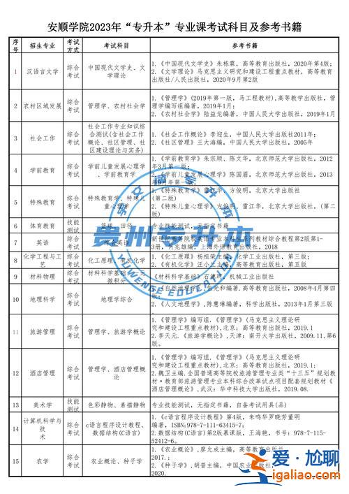 专升本大专学历，专科升格本科后学生拿什么文凭？