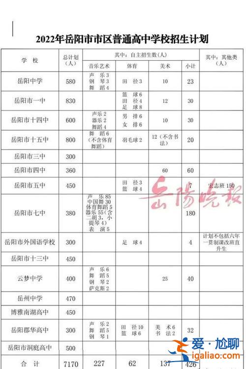 岳阳中学高考升学(岳阳市初中考上一中的升学率2023)？