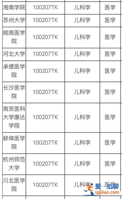 医类专升本(医学专科升本科难吗)？