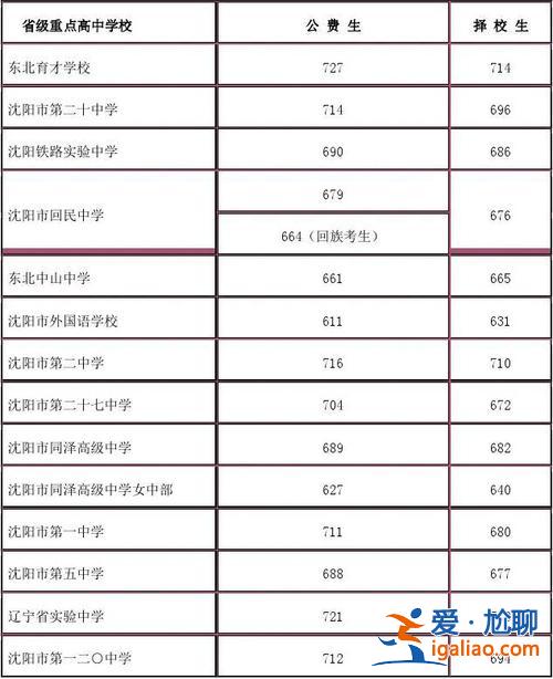 沈阳广全高中升学率(广全学校高考升学率是多少)？