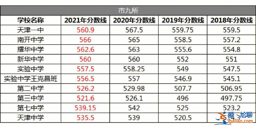 天津2024高考升学率(天津历年中考人数)？