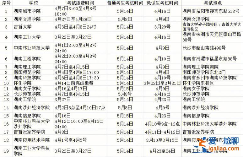 专升本后在 专升本后在本科院校的时间？