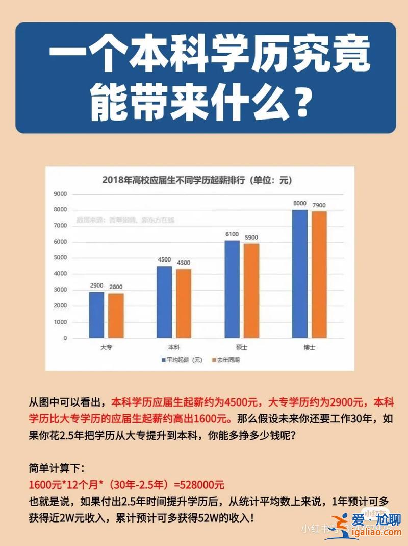 提升学历课程有用吗？你觉得提升学历有必要吗为什么？