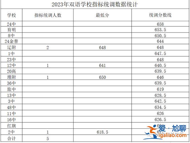 大连各初中升学率 2019年大连初中升学率排名？