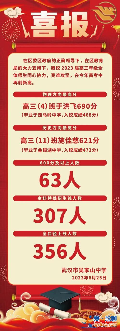 西安82中升学率 西安市82中2023高考喜报？