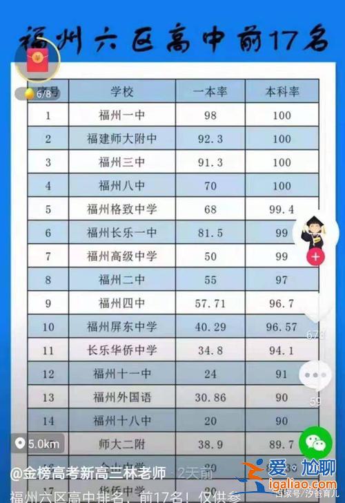 福州高校升学率排名省内，福州高中一本升学率排行？
