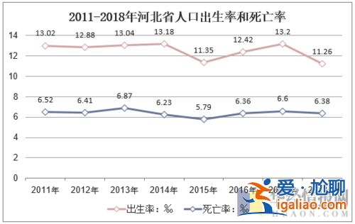 2024河北升学率(2024河北出生人口)？