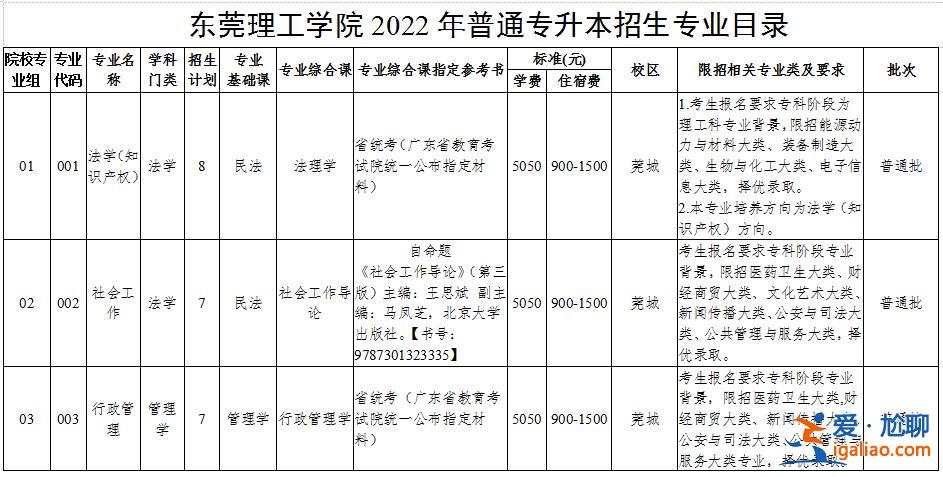 专升本 东莞，广东具有专升本的院校有哪些？