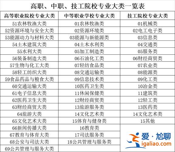 中职升学高考(上海哪些中职高学校有高考班)？