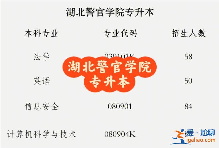专升本拉萨，警校专升本有哪些学校？