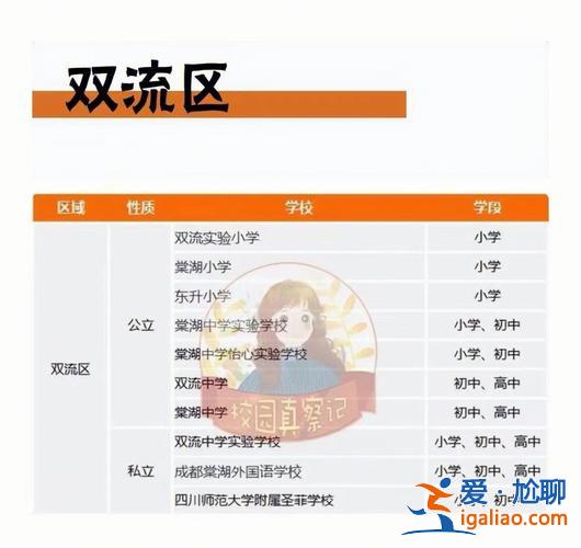 成都小学升学率(2023成都幼升小录取率)？