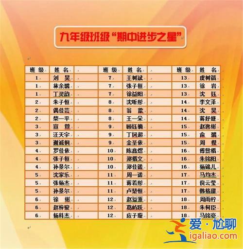 上虞中学升学率？上虞实验中学升学率？