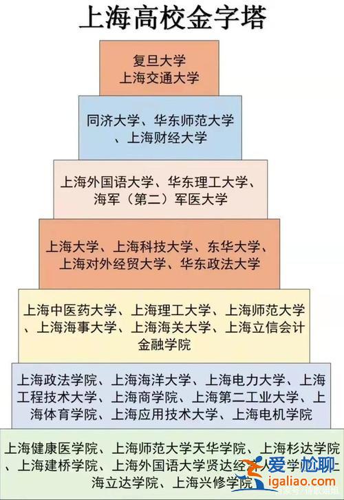 上海 大学升学率(上海大学升学率是百分之多少)？