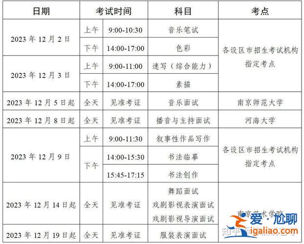 聊城艺术升学考试时间？聊城2024艺考的时间和地点？