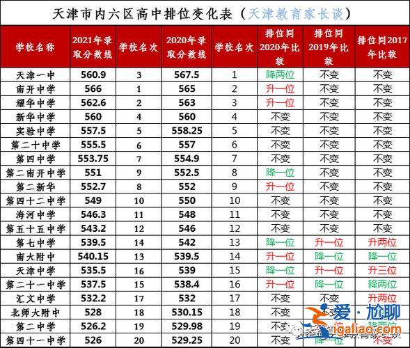 汇文中学一本升学率(天津汇文高考升学率)？