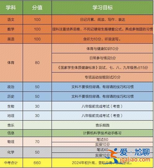内蒙古升学率，内蒙古初升高比例？