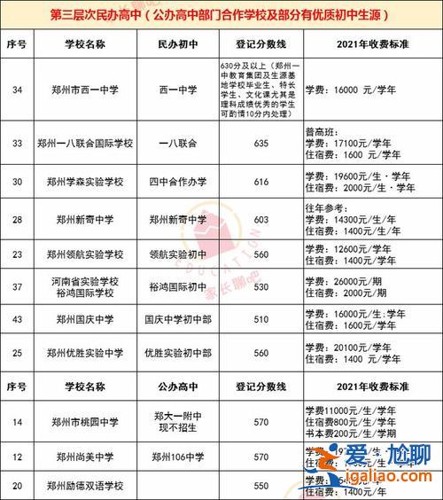 文博高中升学率(5郑州文博学校高中部怎么样升学率可以吗)？
