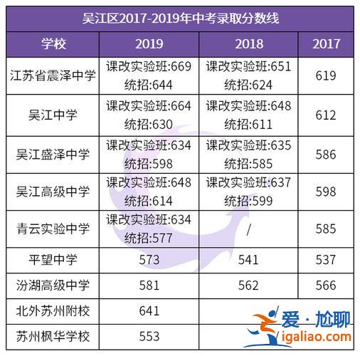 吴江中学升学率(吴江震泽中学一本录取率是多少)？