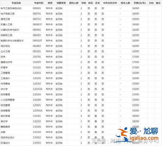 郑州工业应用技术学院专升本，郑州工业应用技术学院专升本怎样，是双证吗？