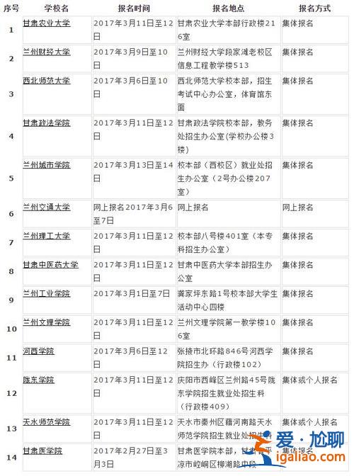 2024成人专升本考试报名时间？成人高考的专升本一年有几次,报名时间都是什么时间？