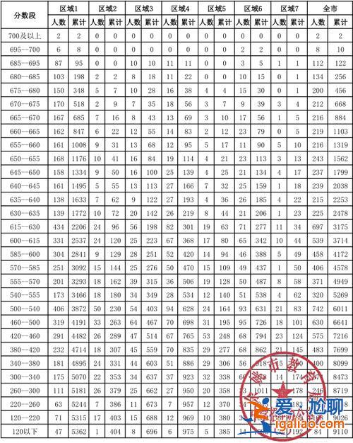 余姚的初中升学率？余姚子陵中考录取率？