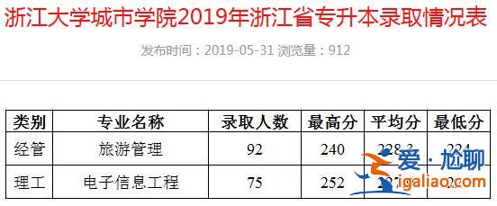 2018年浙江专升本分数线，2023浙江专升本246分能上浙大城市学院？