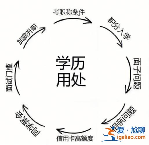 福建提升学历咨询中心？研修班属于什么学历？